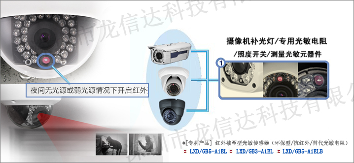 安防摄像机-安防与防护